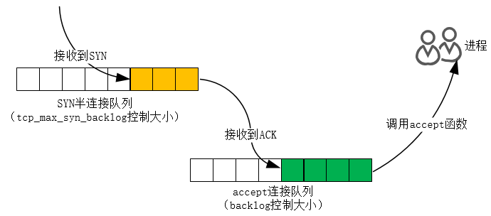 TCP性能调优实现原理及过程解析