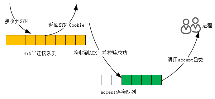 TCP性能调优实现原理及过程解析