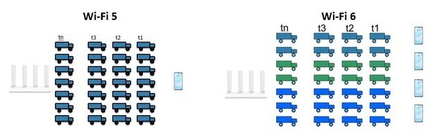 WiFi 6路由升级与否要看消费者自身情况