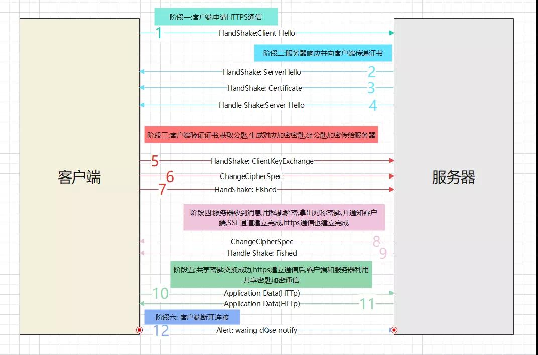 HTTPS 协议到底比 HTTP 协议多些什么？