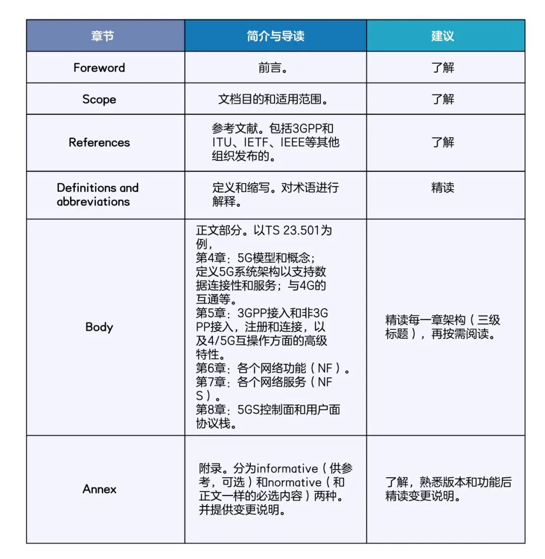 三分钟教你读懂通信协议