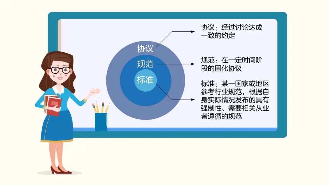 三分钟教你读懂通信协议