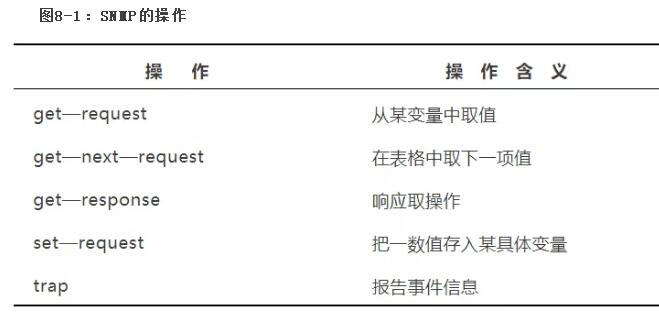 终于有人能把Telnet跟SNMP讲明白了