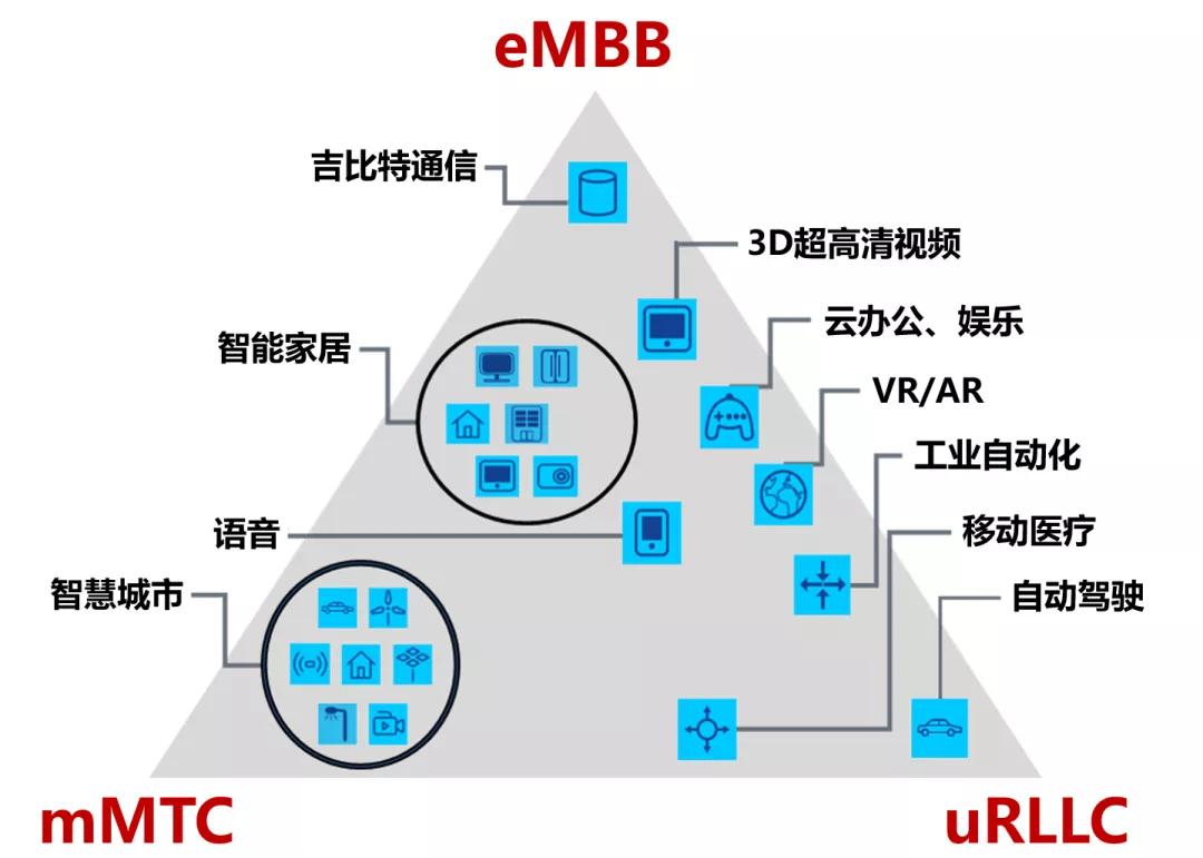 到底什么是 RedCap？