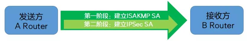 5分钟看懂互联网安全协议IPSec