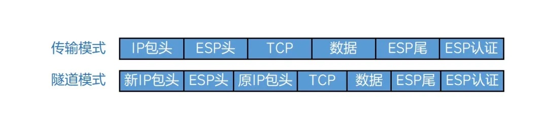 5分钟看懂互联网安全协议IPSec