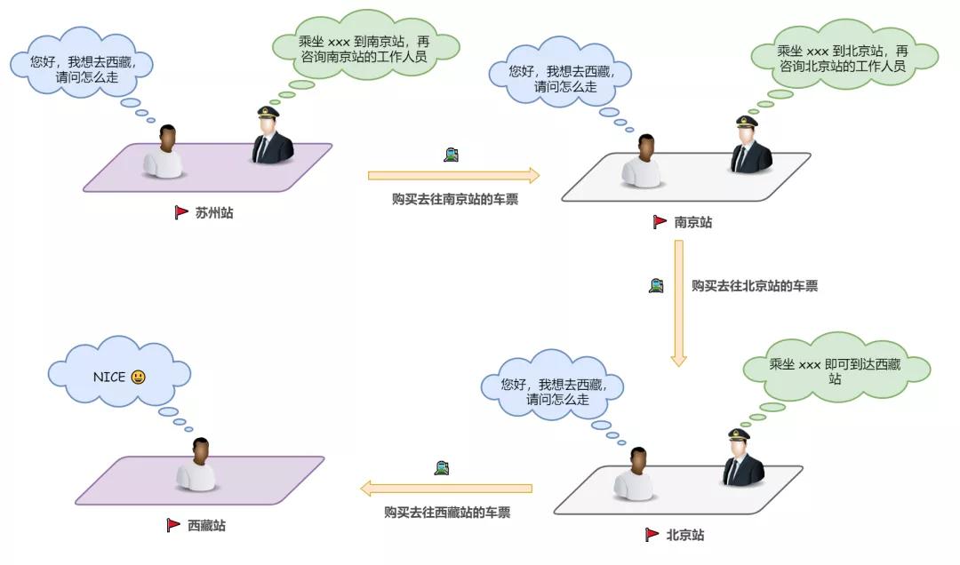 戏说不是胡说：高铁换乘之 IP 地址与 MAC 地址