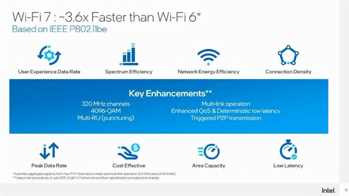 Wi-Fi 4/5/6/7都代表什么?一文读懂Wi-Fi进化史