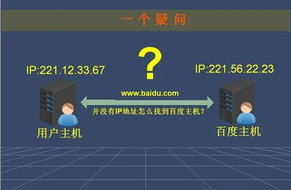 一文看懂：网址，URL，域名，IP地址，DNS，域名解析