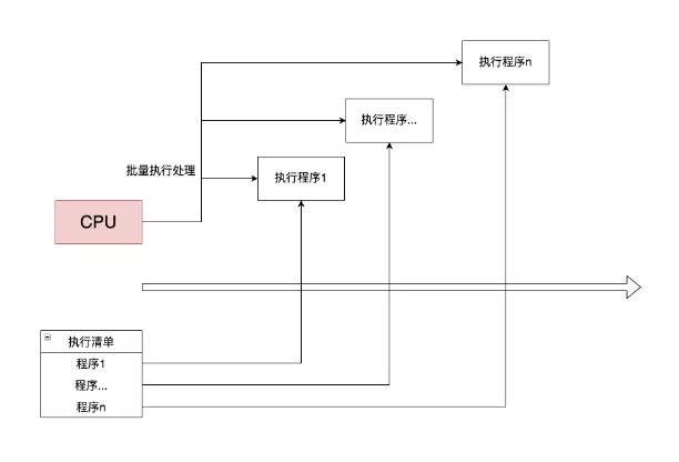 清晰！一起穿梭操作系统历史