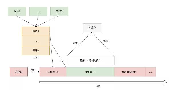 清晰！一起穿梭操作系统历史