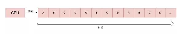 清晰！一起穿梭操作系统历史