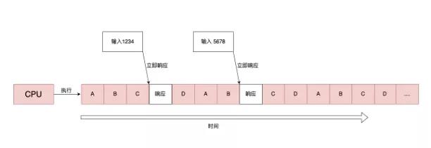 清晰！一起穿梭操作系统历史