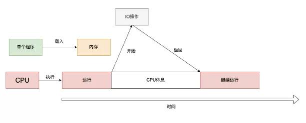 清晰！一起穿梭操作系统历史