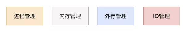清晰！一起穿梭操作系统历史