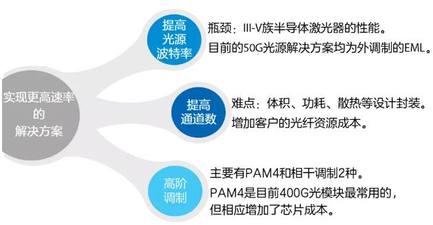 没有光模块就没有光通信，真的吗？