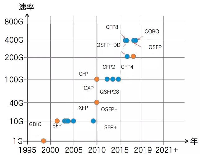 没有光模块就没有光通信，真的吗？