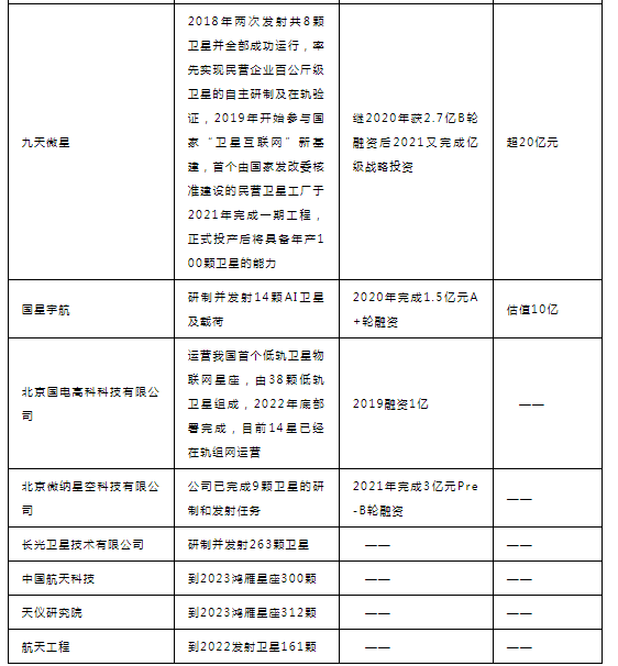 5G与6G之间差了什么？