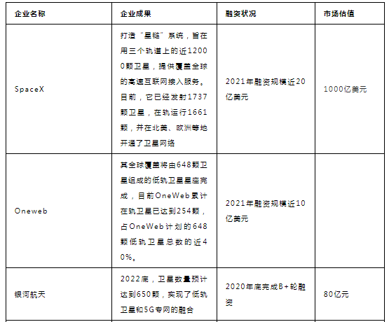 5G与6G之间差了什么？