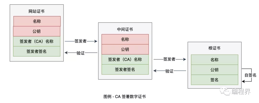 通俗易懂的阐述 HTTPS 协议，解决面试难题