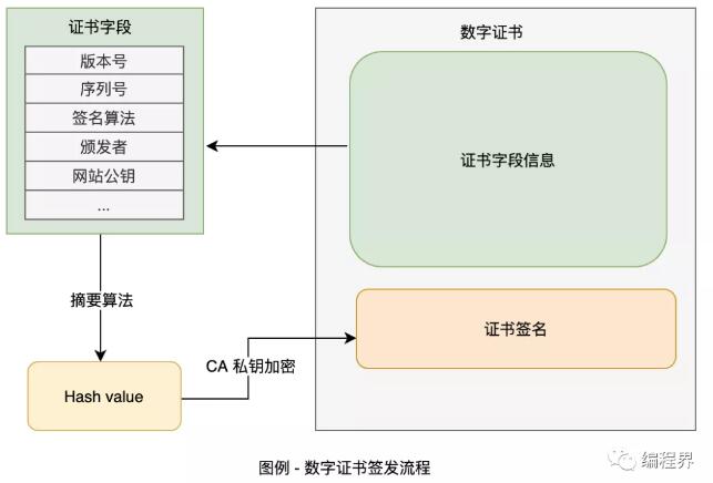 通俗易懂的阐述 HTTPS 协议，解决面试难题