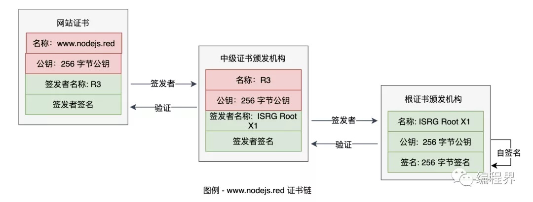 通俗易懂的阐述 HTTPS 协议，解决面试难题