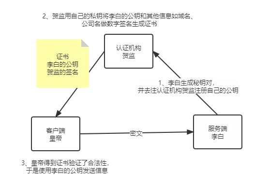 一文读懂 https 底层原理