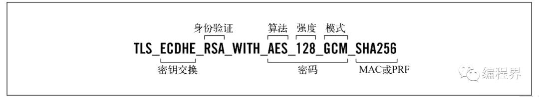 HTTPS - 揭秘 TLS 1.2 协议完整握手过程