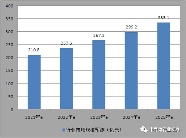 国产Wi-Fi 6芯片走向何方？