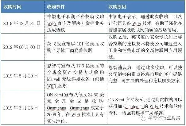 国产Wi-Fi 6芯片走向何方？