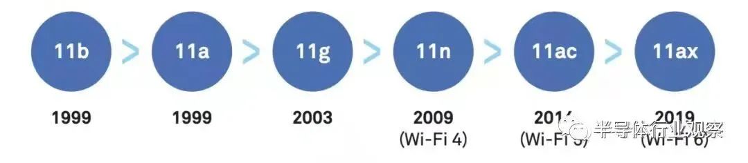 国产Wi-Fi 6芯片走向何方？