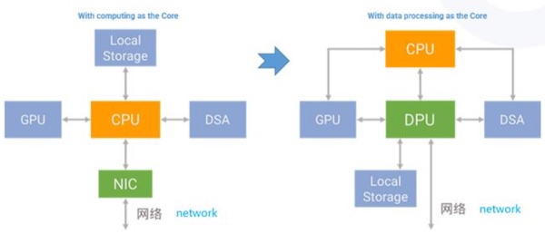 Overlay是否需要RDMA和Segment Routing?