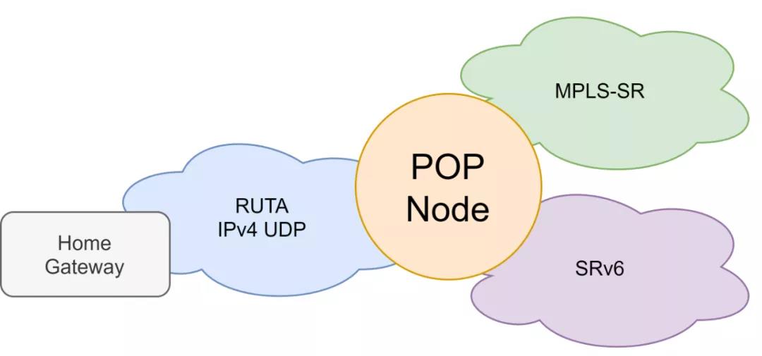 Overlay是否需要RDMA和Segment Routing?