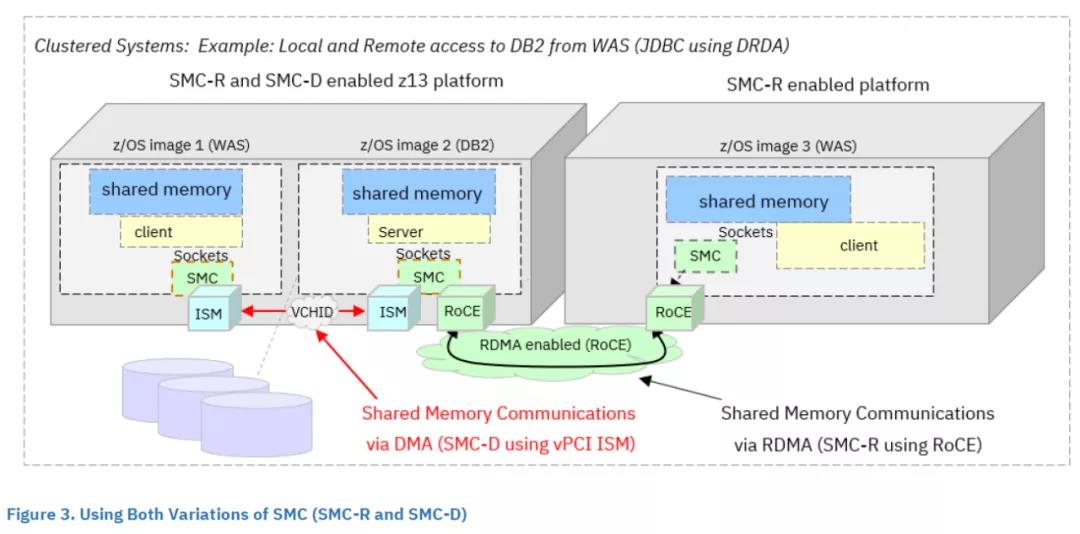 Overlay是否需要RDMA和Segment Routing?