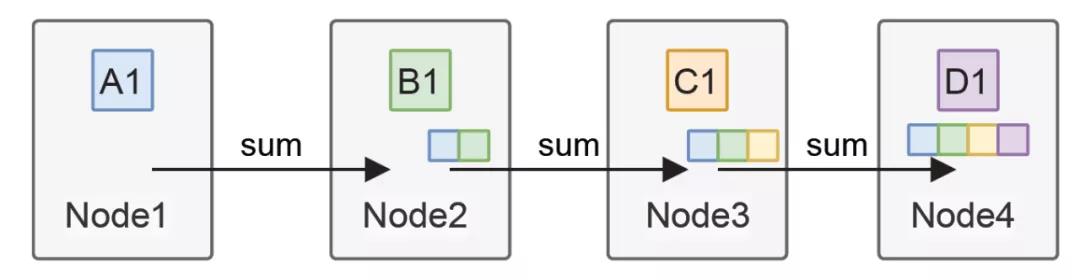 Overlay是否需要RDMA和Segment Routing?