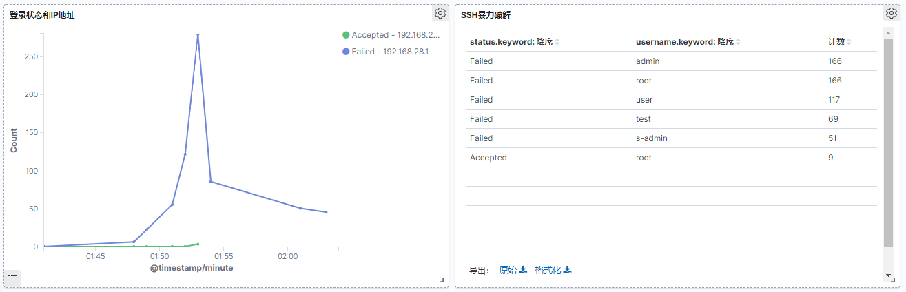 几款常用的免费web网站日志分析工具推荐