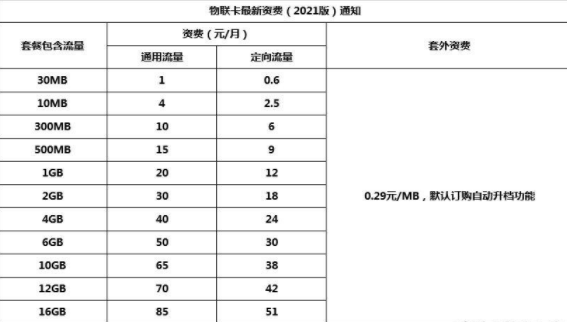拼多多一分钱流量卡是真的吗？安不安全？拼多多一分钱流量卡怎么收费？